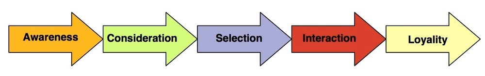 COPY IMAGE Sales-Process COPY IMAGE Sales-Process