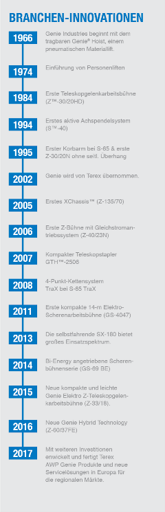COPY IMAGE - New Energy Technologies The Power To Build The Future New Energy Technologies The Power To Build The Future