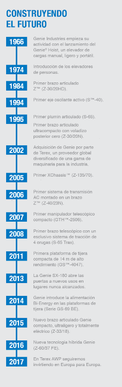 COPY IMAGE - New Energy Technologies The Power To Build The Future New Energy Technologies The Power To Build The Future