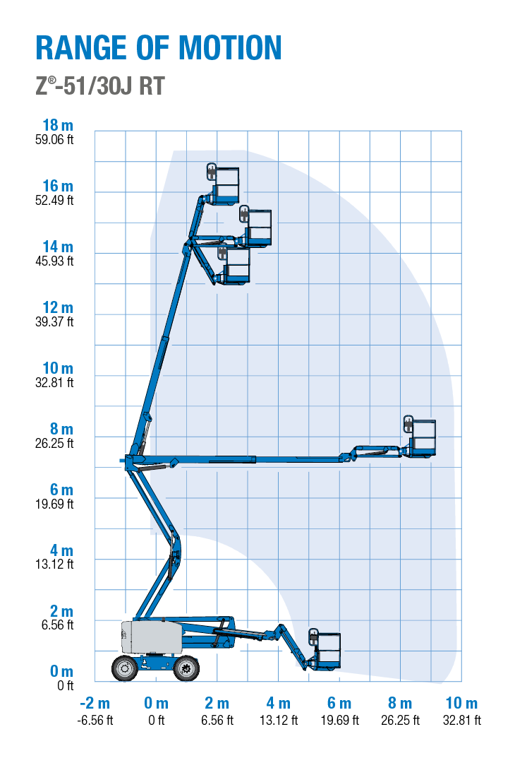 Genie Z-51/30J - Range of Motion Chart