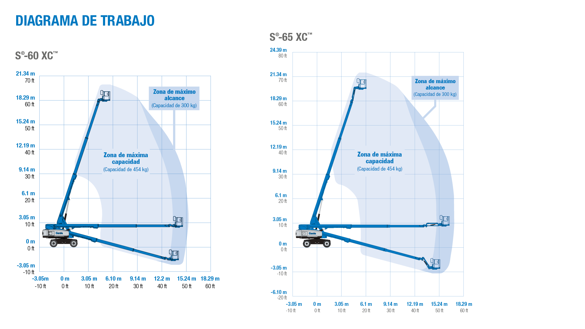Genie S-60 XC and S-65 XC - Diagrama de Trabajo