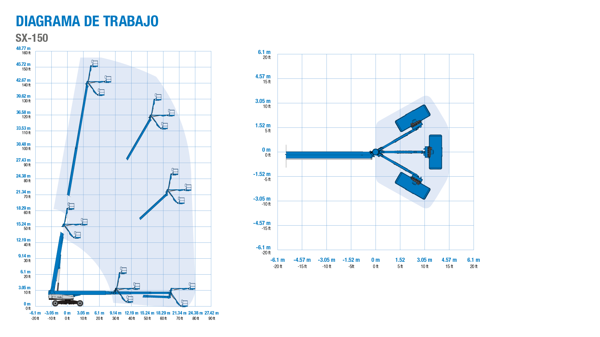 Genie SX-150 - Diagrama de Trabajo