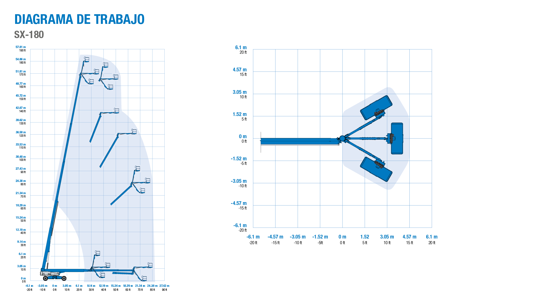 Genie SX-180 - Diagrama de Trabajo
