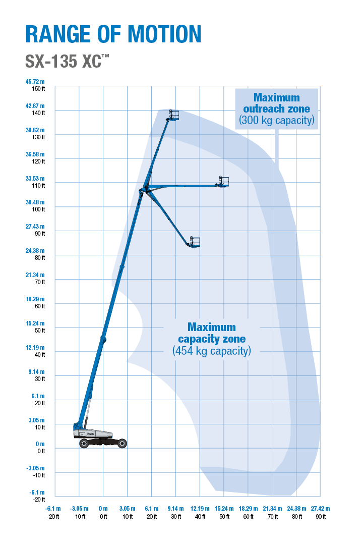Genie SX-135 XC - Range of Motion Chart