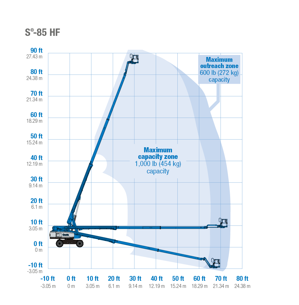 Range of motion - Genie S-85 HF telescopic boom lifts