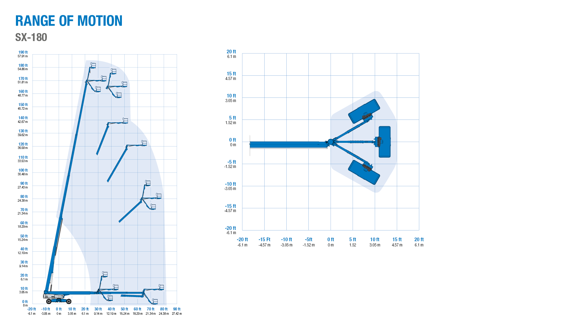 Range of motion - Genie SX-180 telescopic boom lift