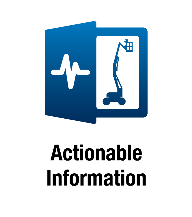 Actionable Information Actionable Information